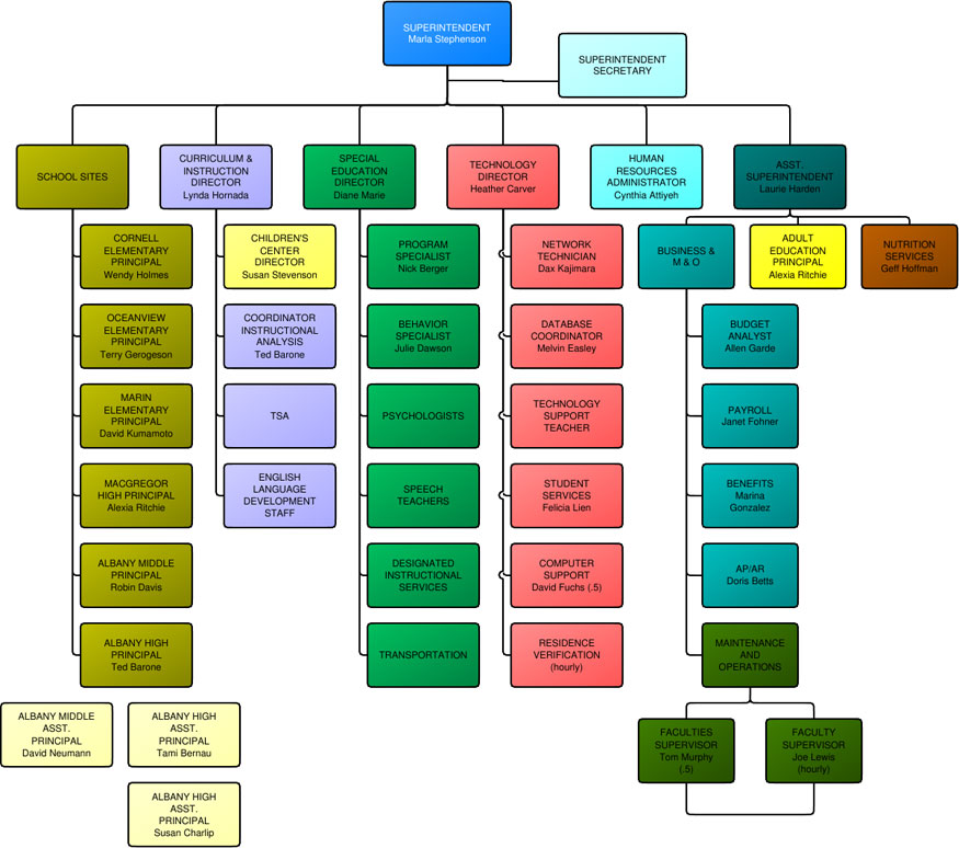 reasons of sinus tach non surgical treatment of nasal polyps