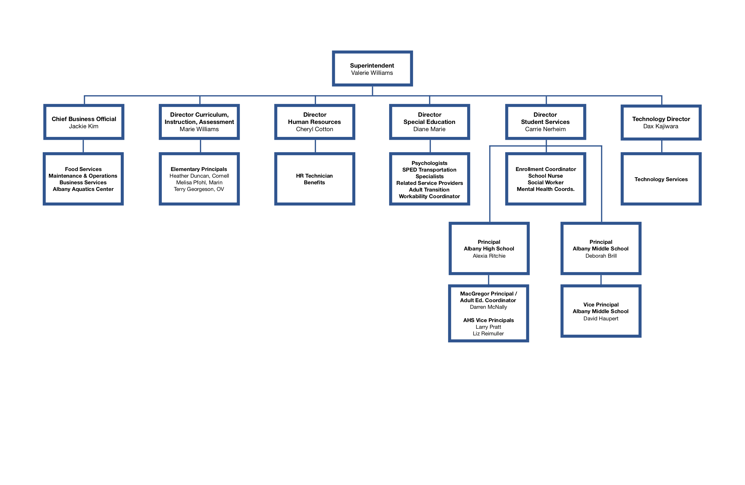 Lbnl Org Chart